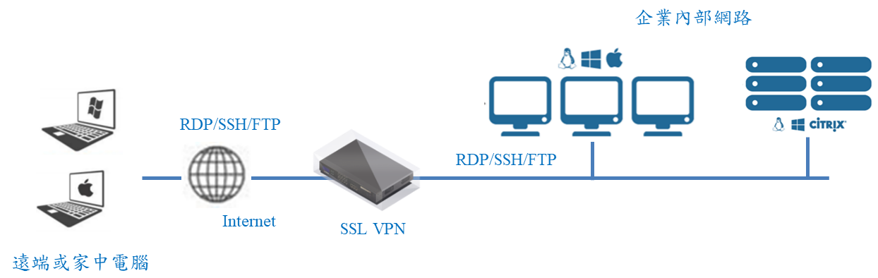 Proware-sessionsafe-forestsafe