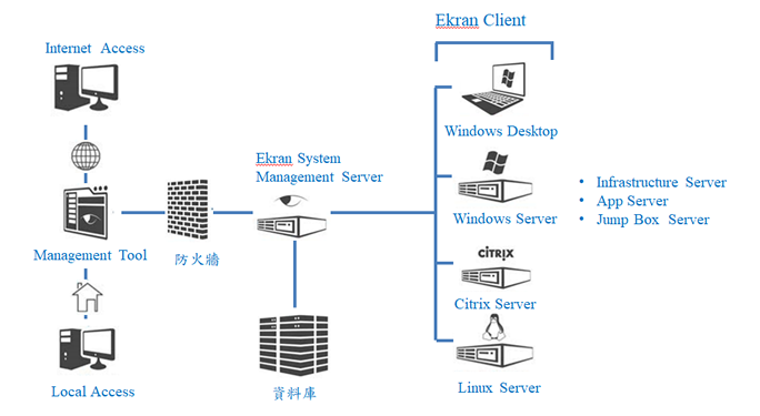 Proware-Ekran