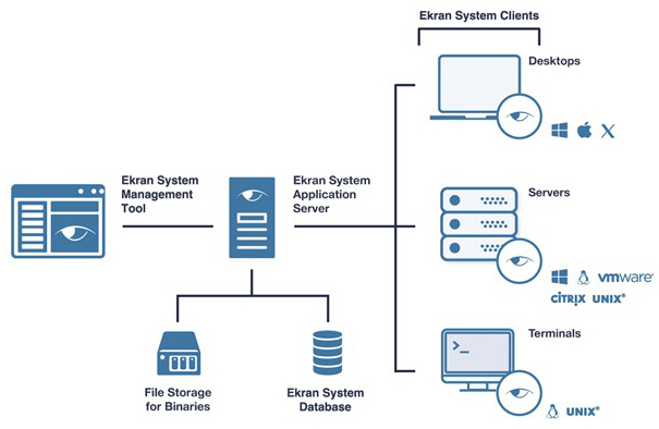 Proware-ekran