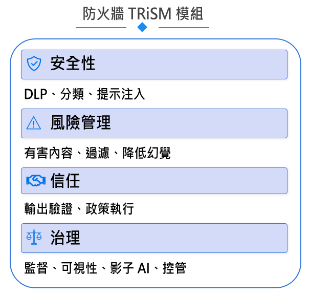 proware_solution_agat-firewall-trism-modules