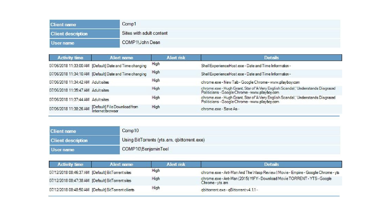 proware_solution_syteca-ekran_alerts-min