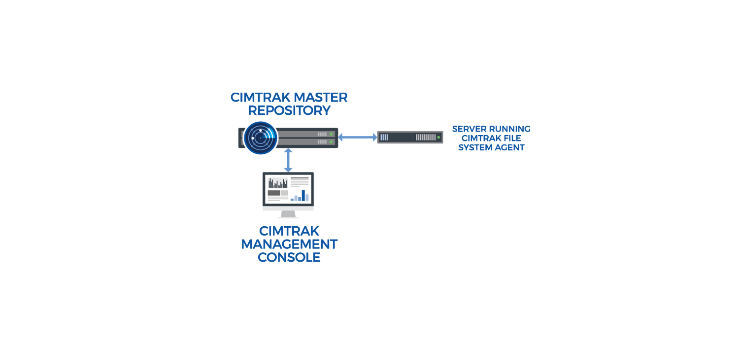 proware_solution_cimtrak