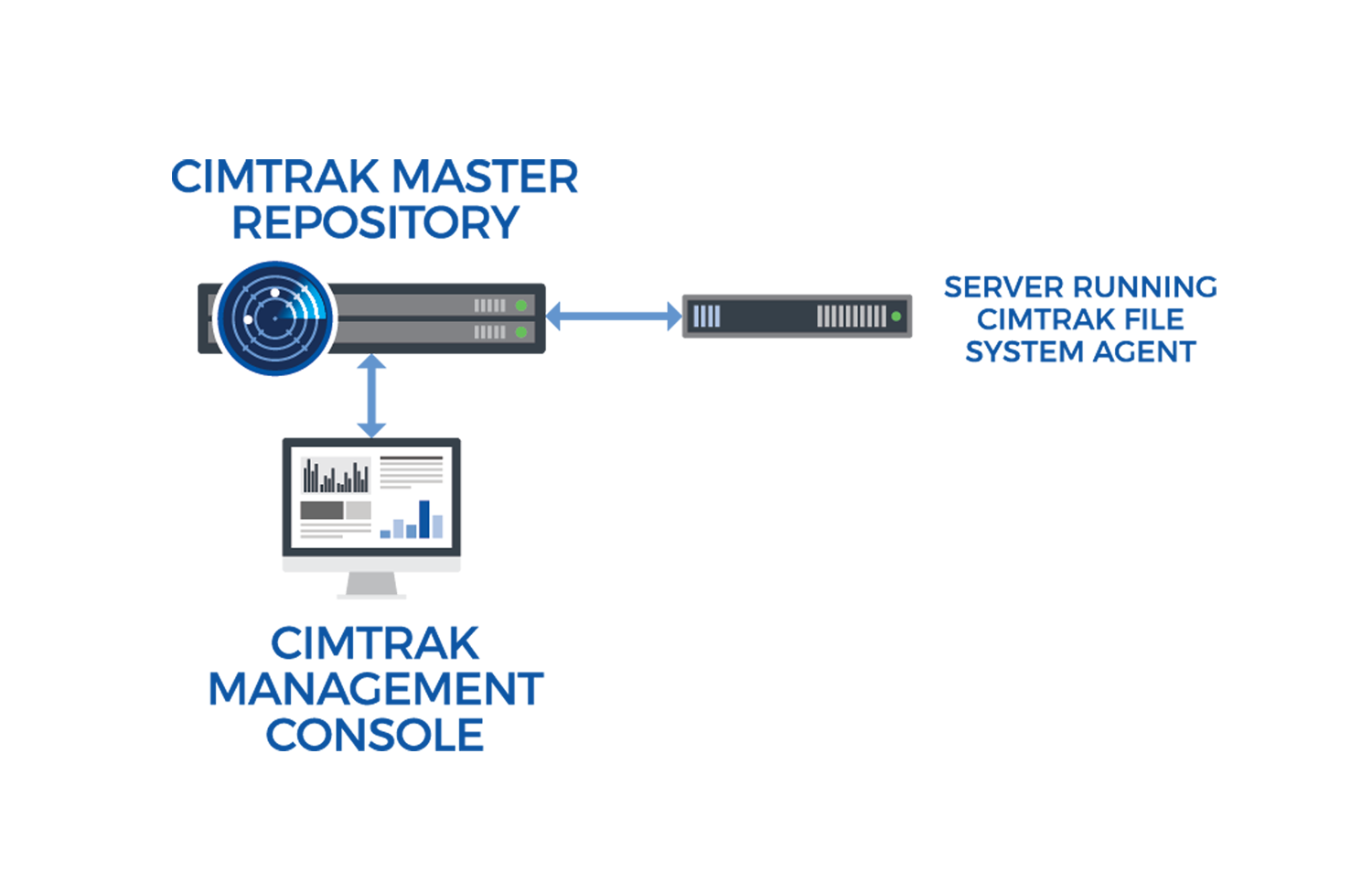 proware_solution_cimtrak