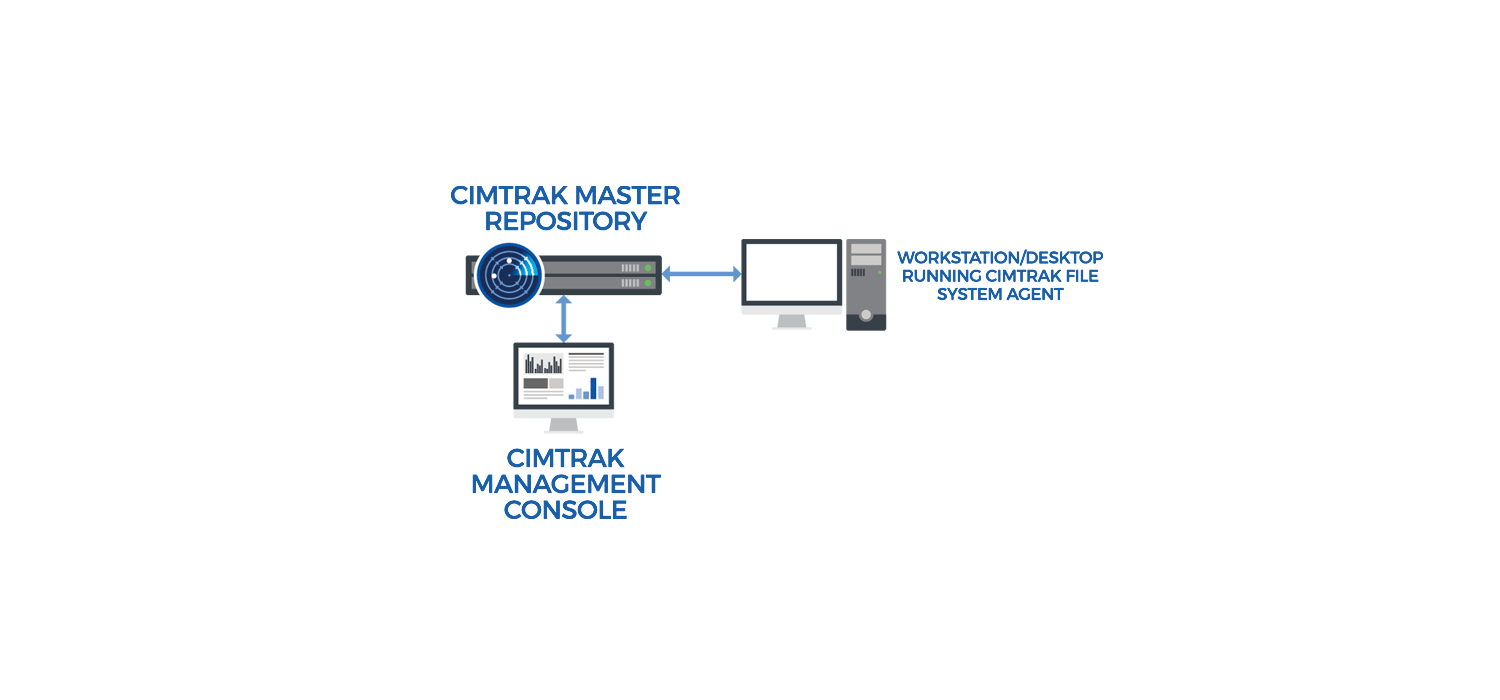 proware_solution_cimtrak