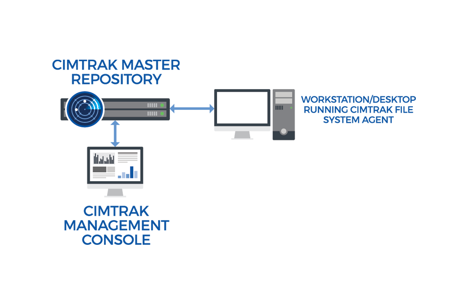 proware_solution_cimtrak