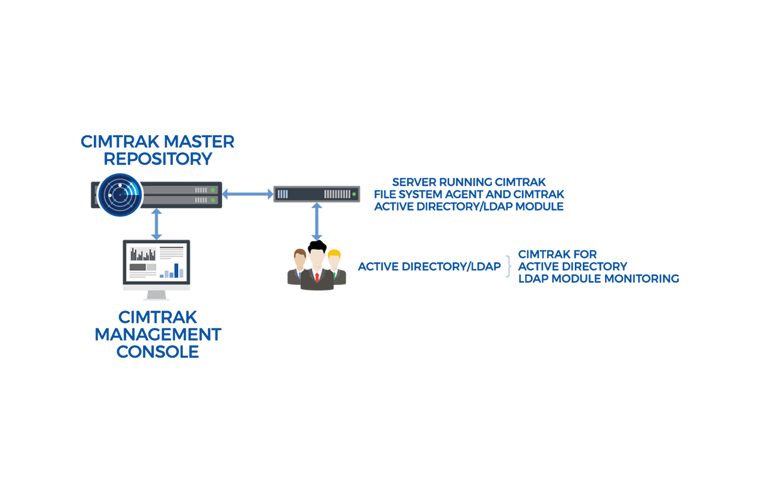 proware_solution_cimtrak