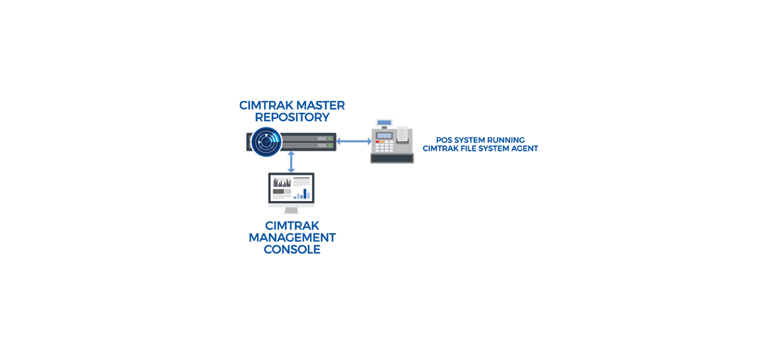 proware_solution_cimtrak