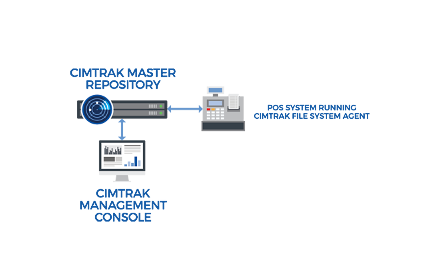 proware_solution_cimtrak