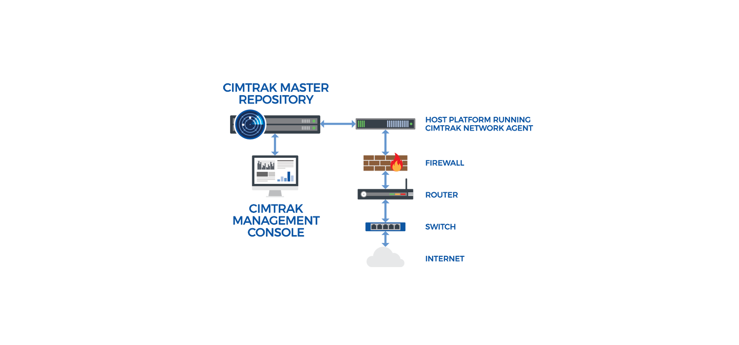 proware_solution_cimtrak