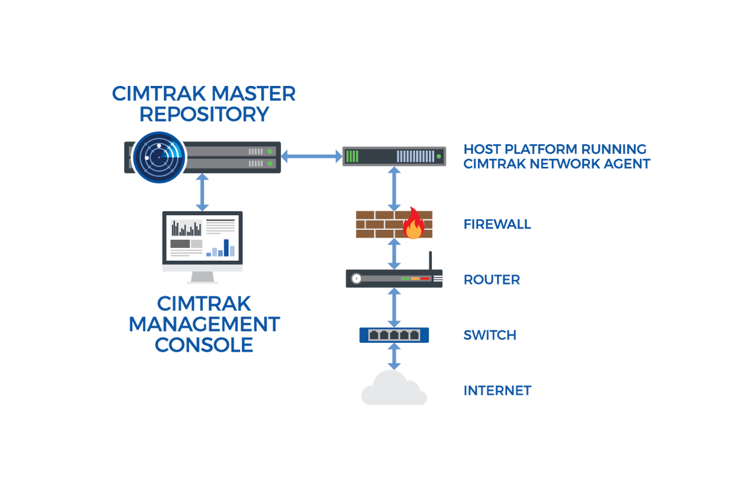 proware_solution_cimtrak