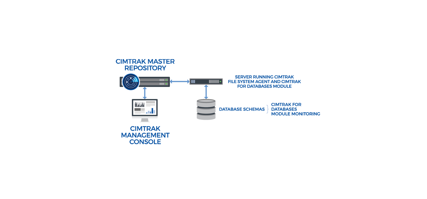 proware_solution_cimtrak