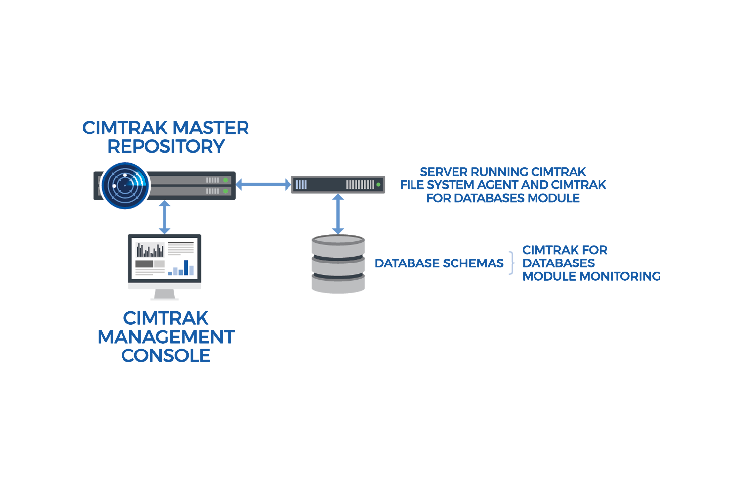 proware_solution_cimtrak