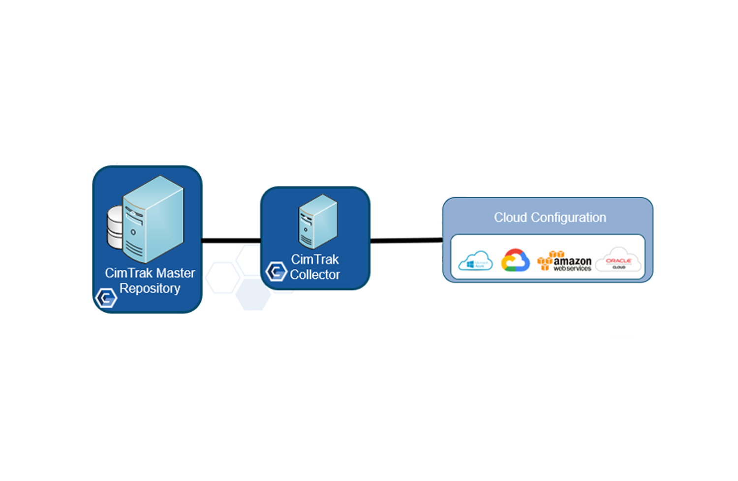 proware_solution_cimtrak