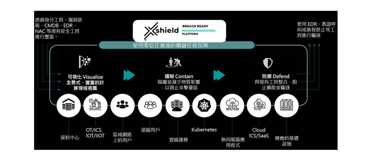 proware_solution_colortokens_xshield