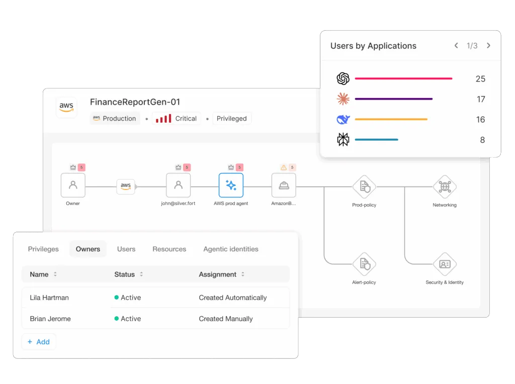 proware_solution_silverfort-ai-security