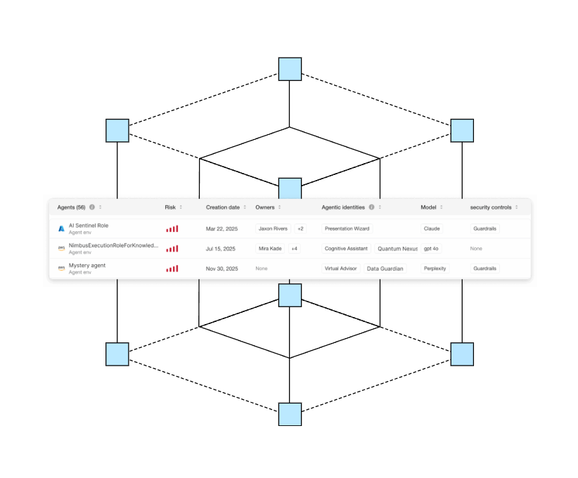 proware_solution_silverfort-ai-security