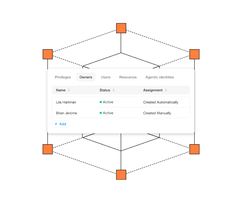 proware_solution_silverfort-ai-security
