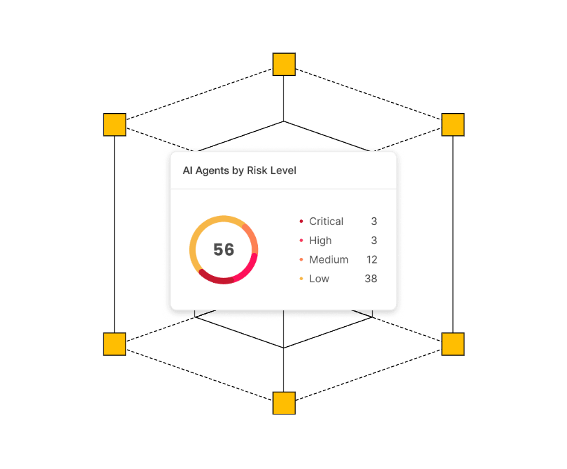 proware_solution_silverfort-ai-security