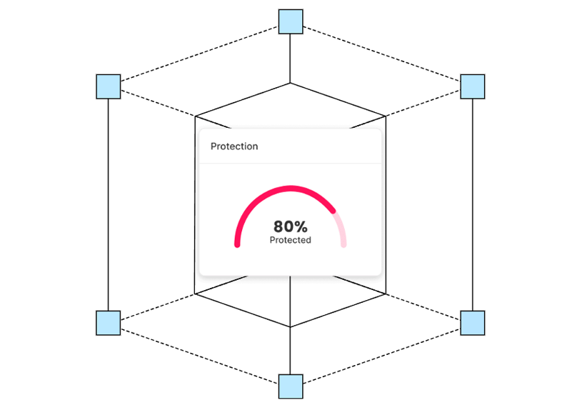 proware_solution_silverfort-ai-security