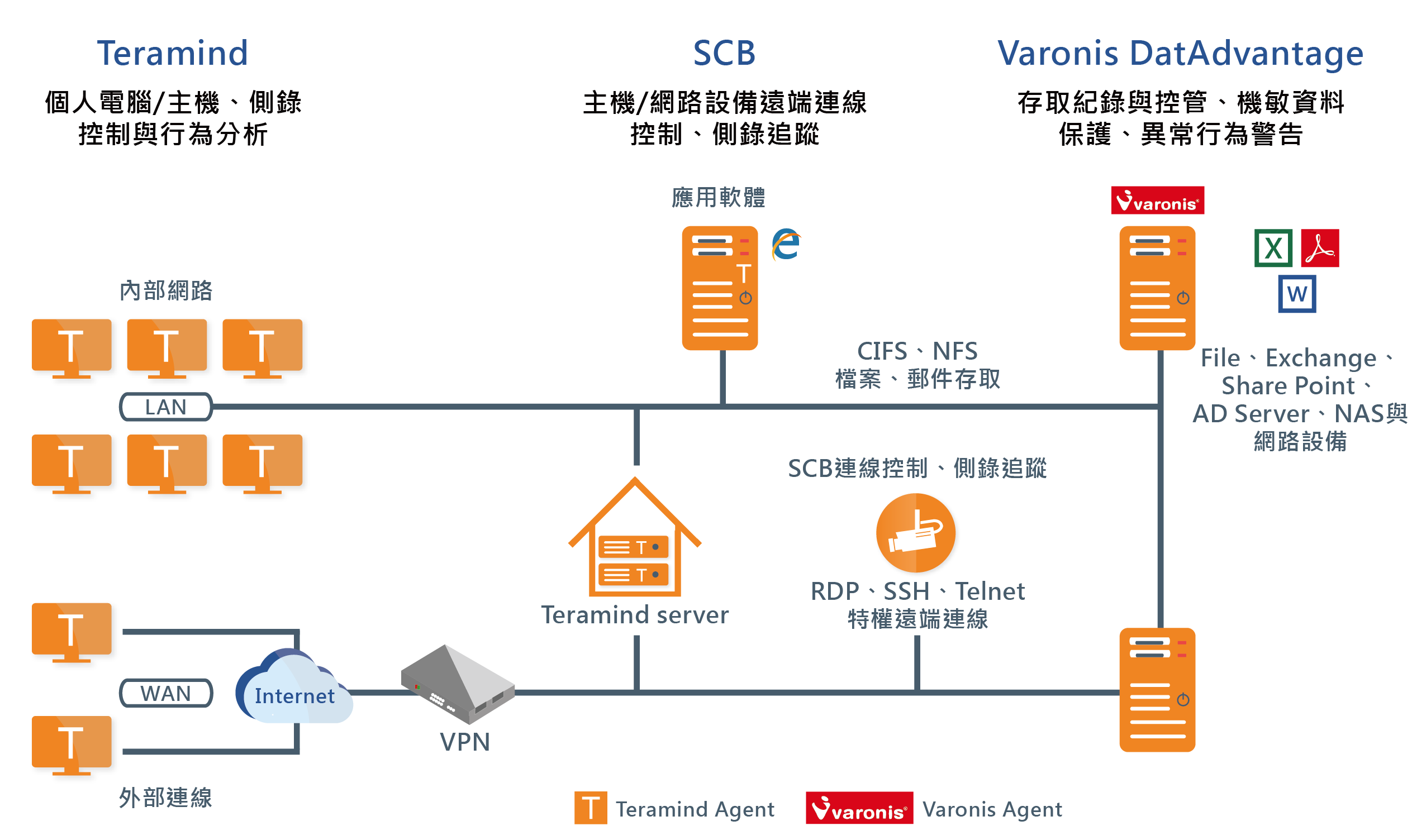 proware_solution_teramind