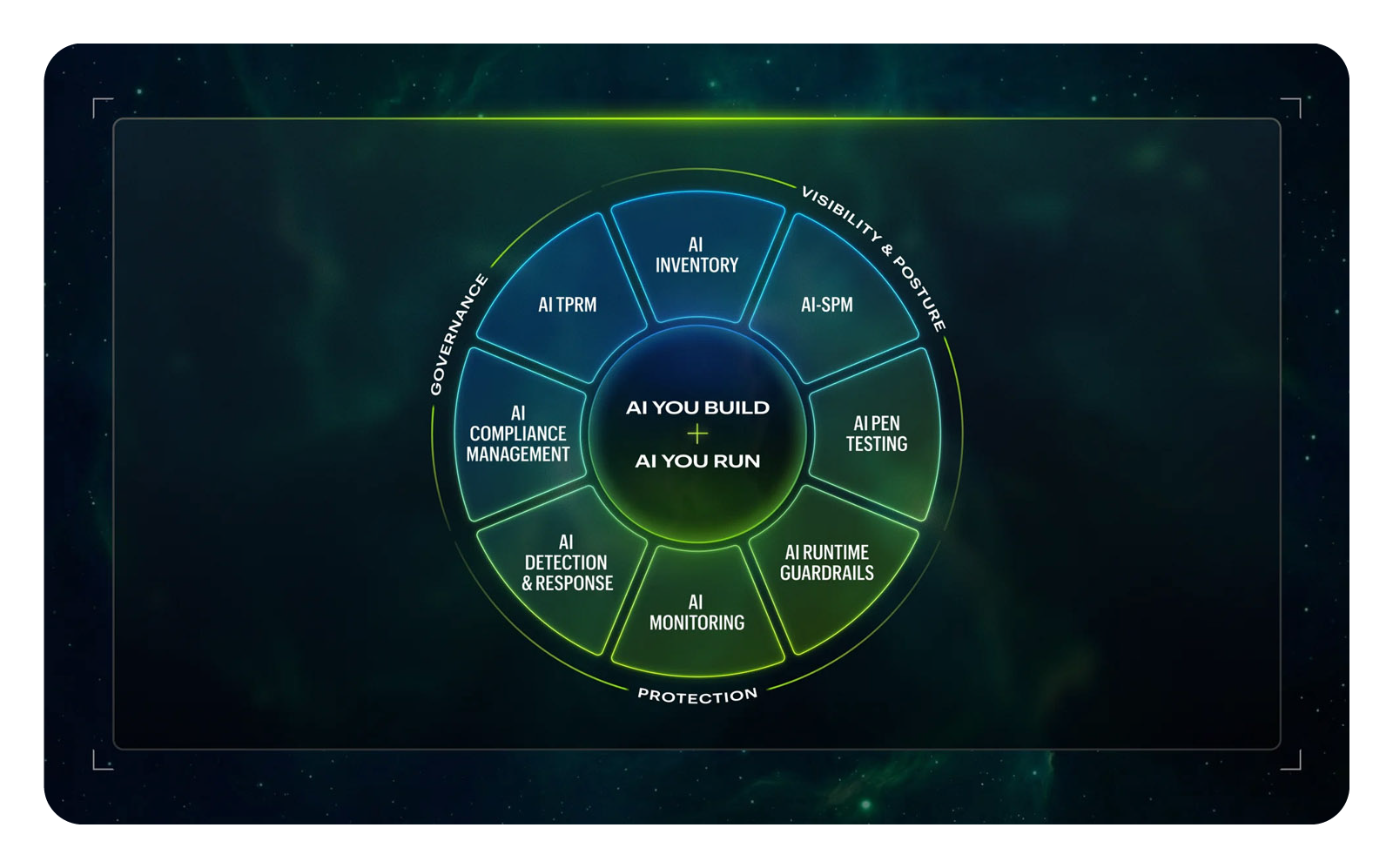 proware_solution_varonis-AI_Platform_Diagram