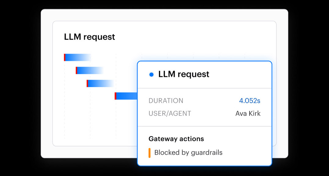 proware_solution_varonis-Atlas_AI_Activity_Monitoring