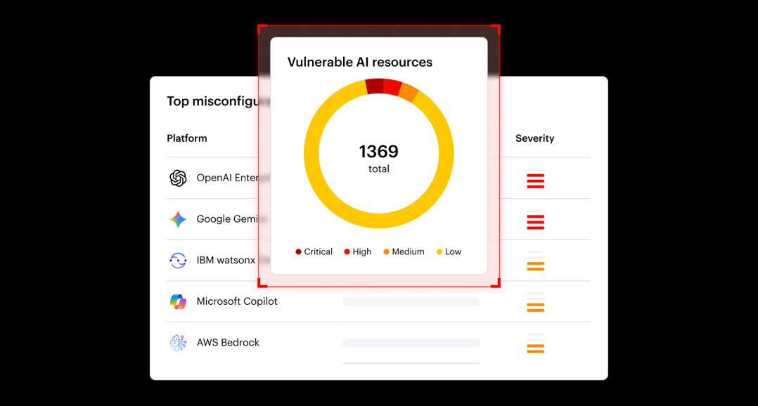 proware_solution_varonis-Atlas_AI_Security_Posture_Management