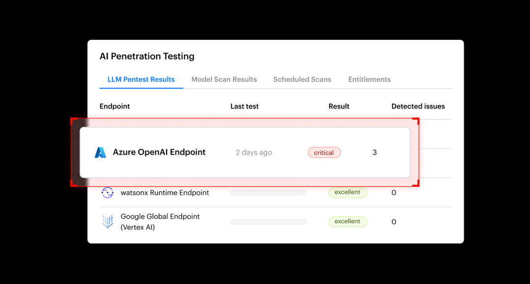 proware_solution_varonis-Atlas_AI_Security_Testing