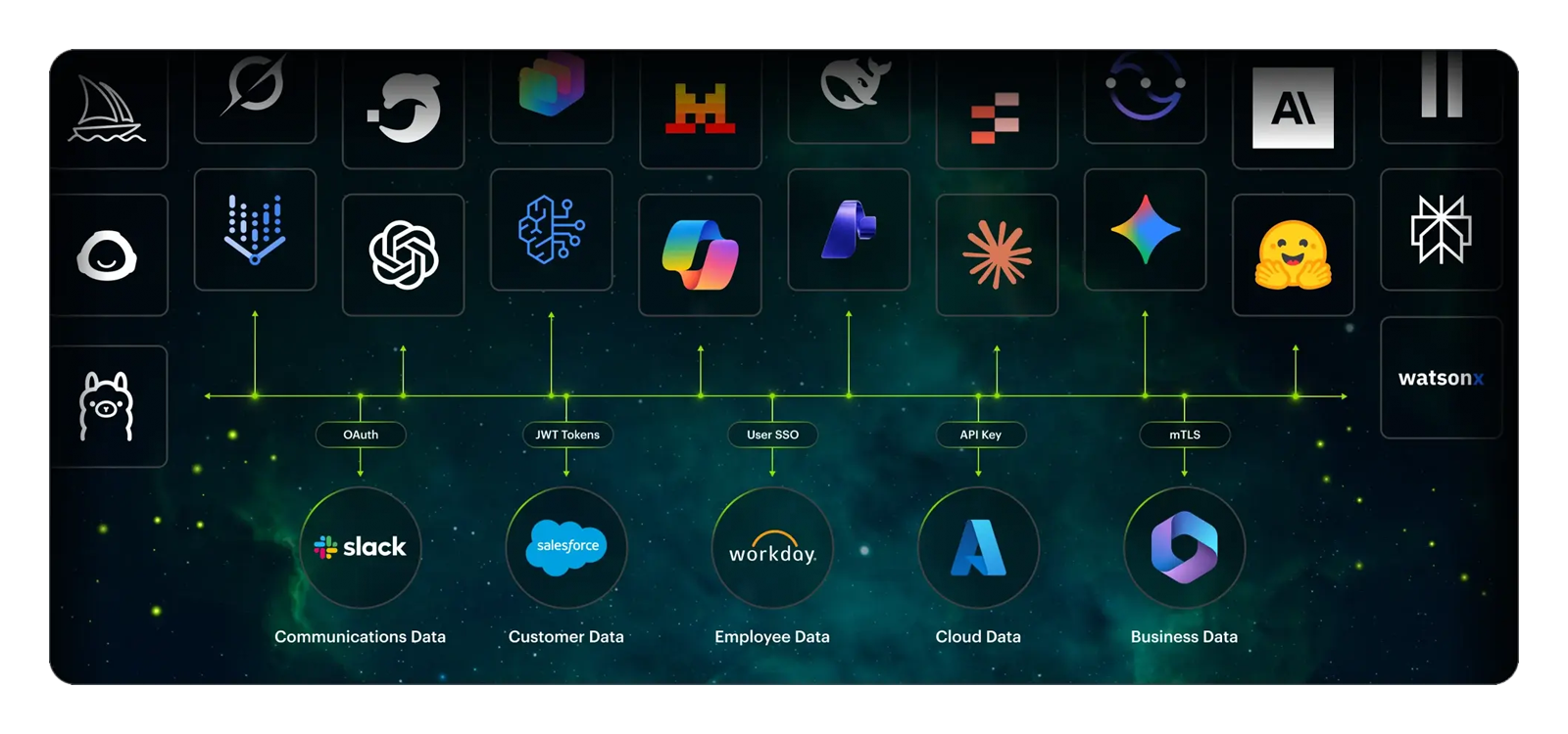 proware_solution_varonis-ai-sprawl